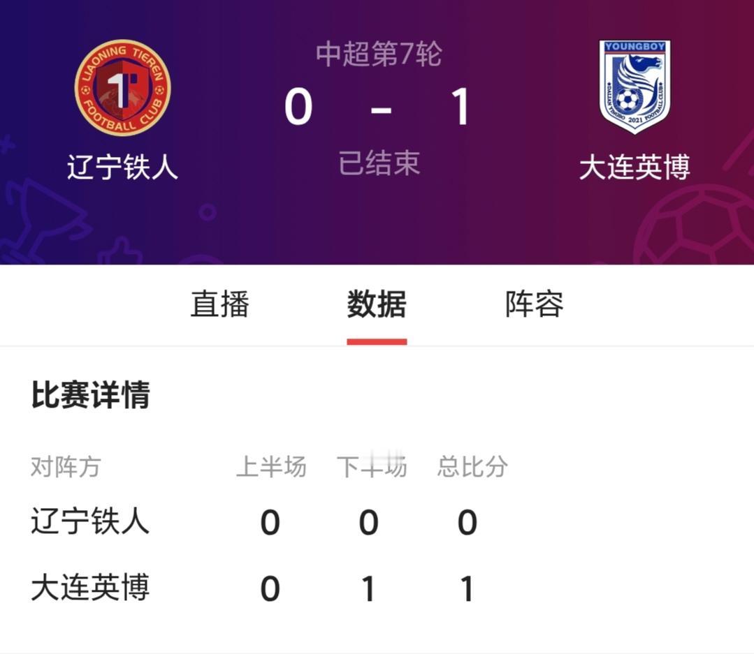 中场辽宁德比，辽宁铁人主场失败，不只是1个远射的问题，而是辽宁铁人对场面控制的无