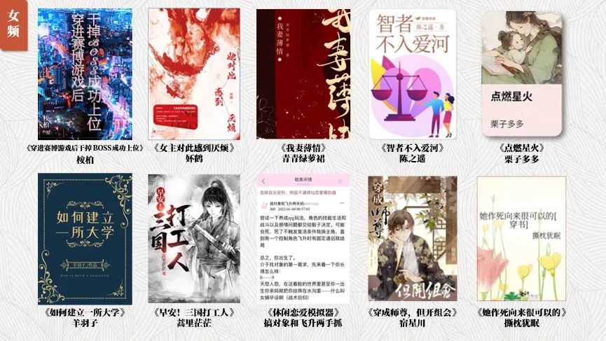 中国网络文学双年榜2022-2023