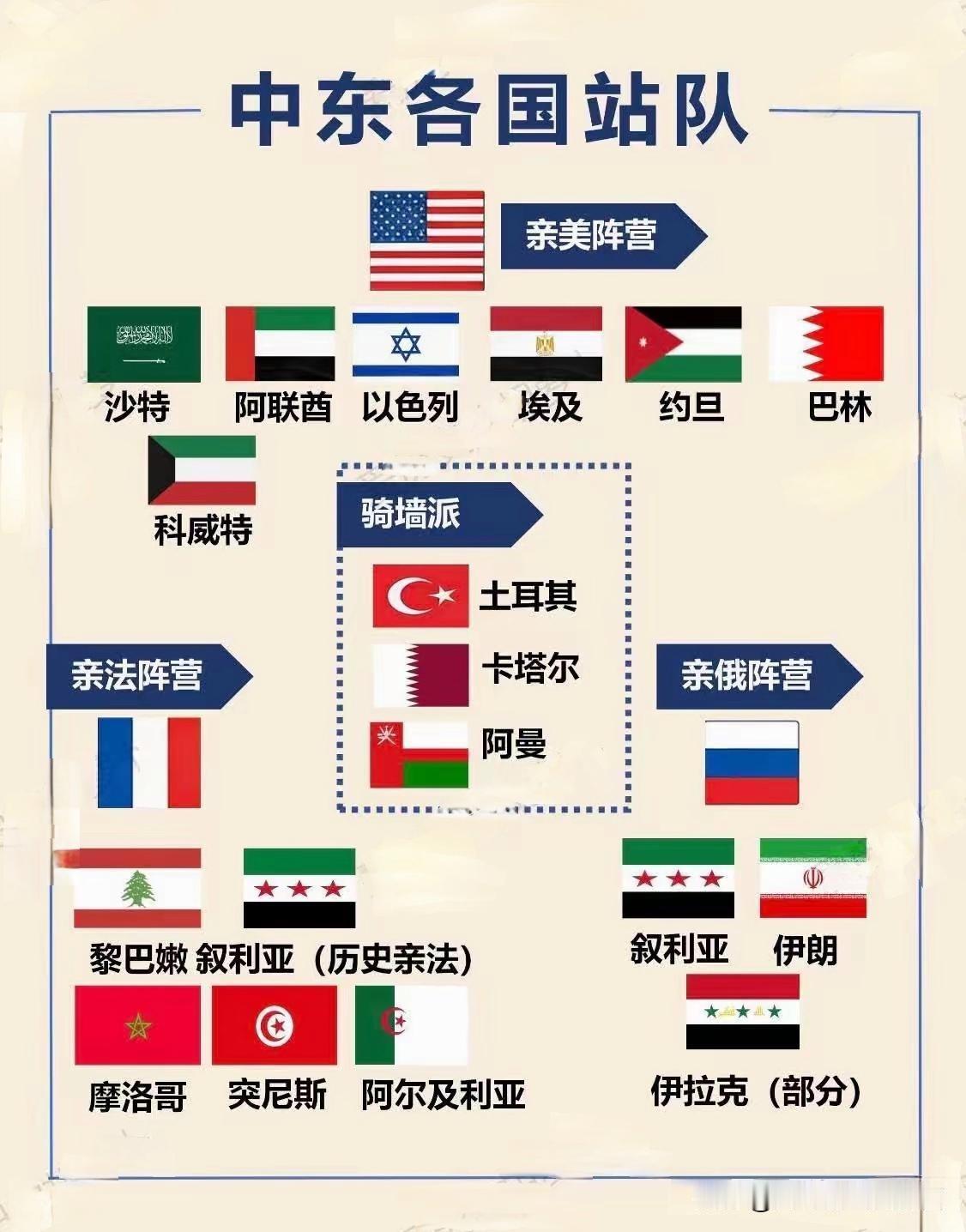 中东势力一览，原来这些伊斯兰都有后台，怪不得是一盘散沙，任人摆布！
