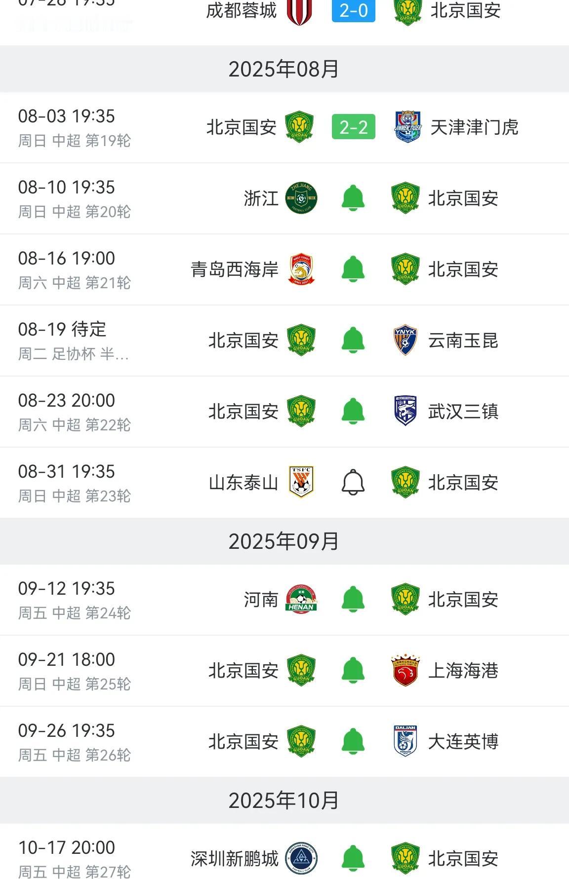 2-2平天津，国安正式告别争冠，休赛期时候的豪言壮志言犹在耳，结果医疗、训练、引