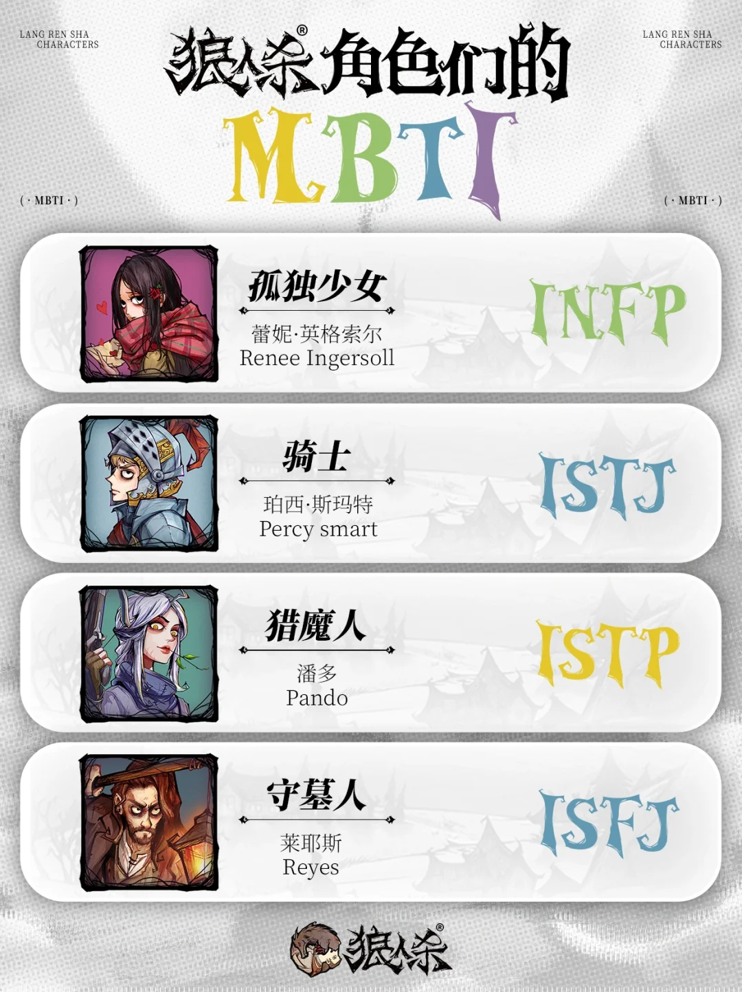 狼人杀角色MBTI ③