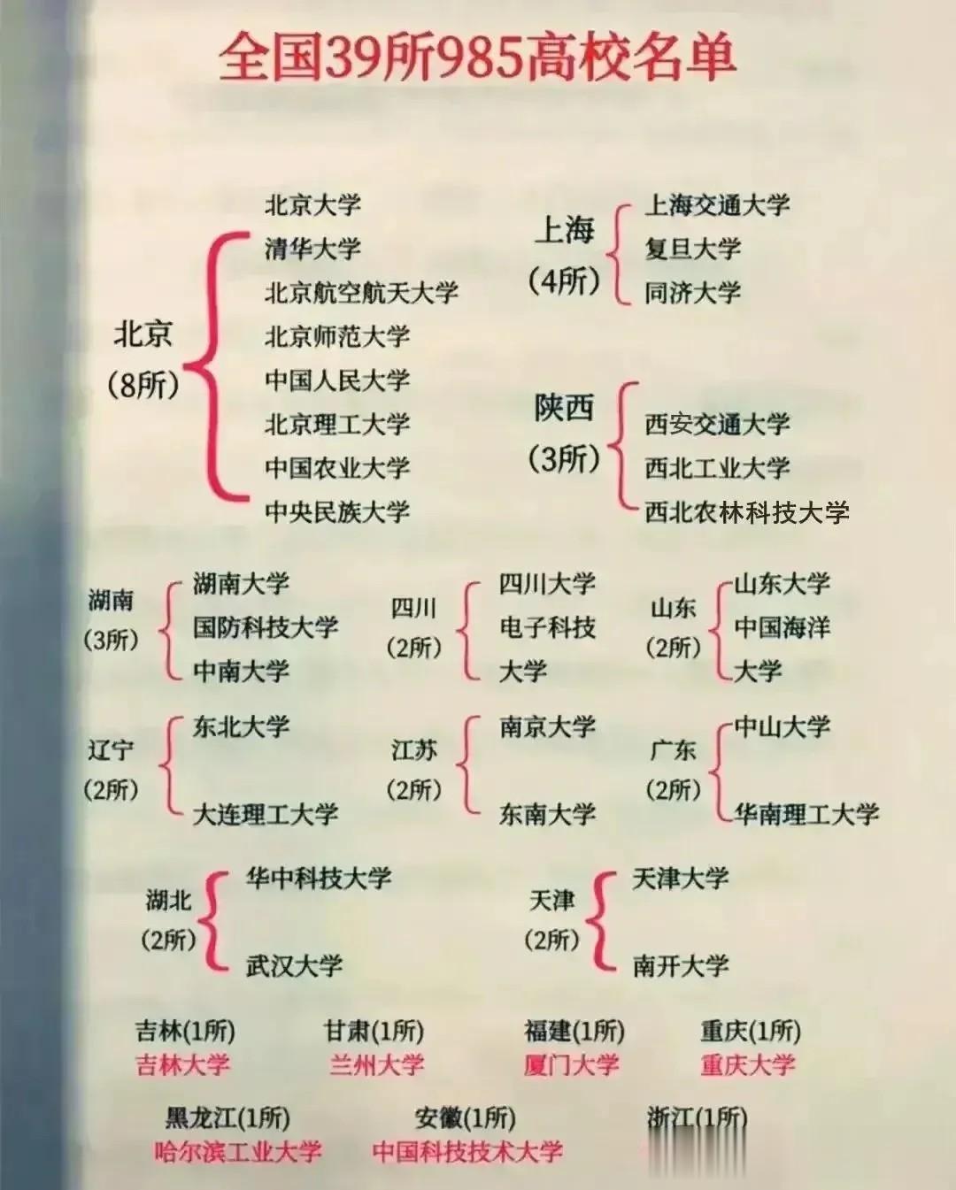来看看全国39所985高校的省份分布：
陕西、湖南都有3所，7个省份都有2所，浙