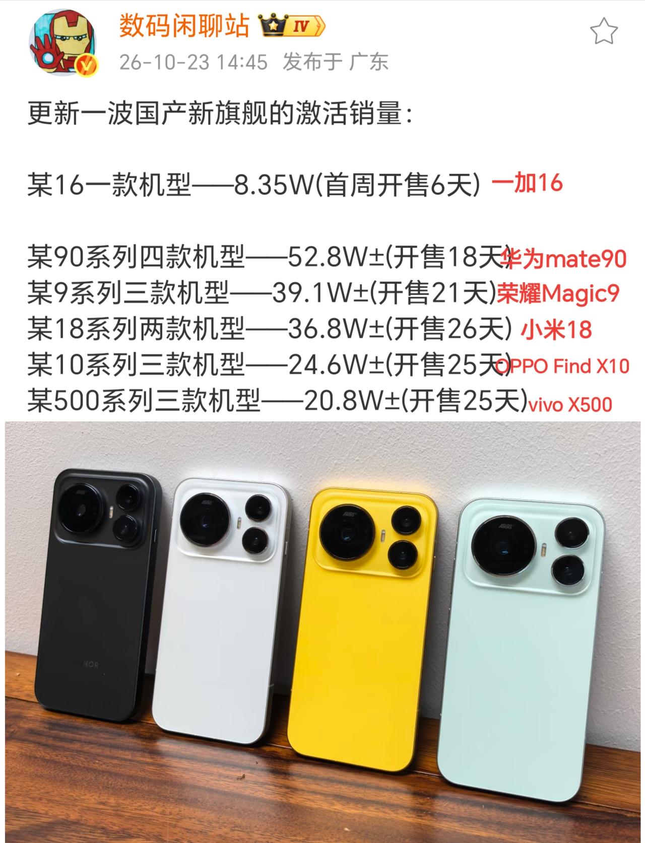荣耀真猛啊！超越了小米OV，成了安卓旗舰TOP1，一周就新增了10w台激活量
