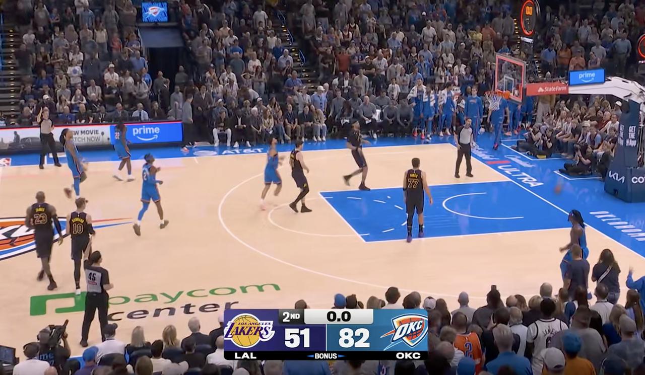 虽然赛前就觉得湖人打不过雷霆，但没想到半场比赛就花了啊，分差已经被拉大到三十多分