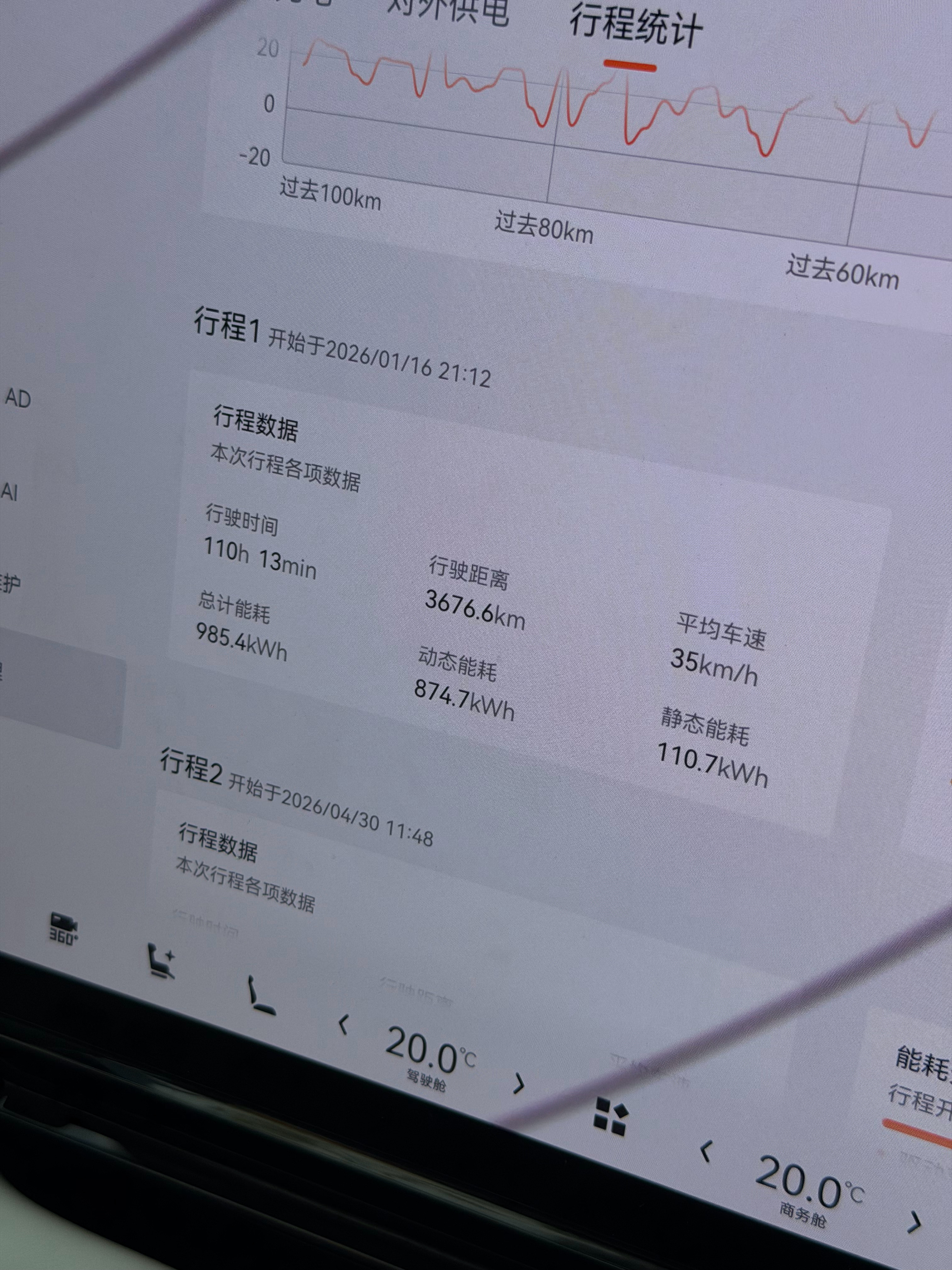 中午和家人吃饭体验了一下009，长辈吐槽说不敢开这车跑高速，上次苏州开去北京中途