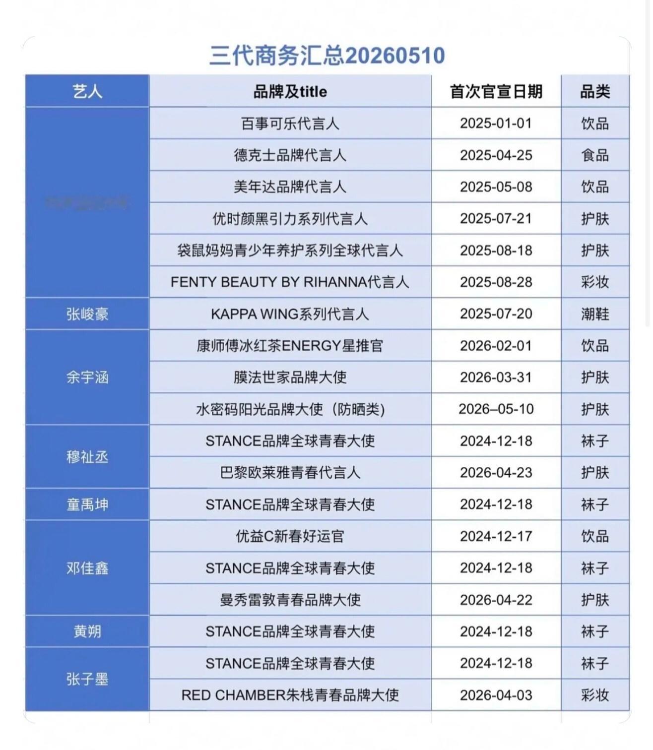 🦋TF三代商务汇总苏新皓〡朱志鑫〡左航〡张泽禹〡张极〡张峻豪〡余宇涵〡童禹坤〡