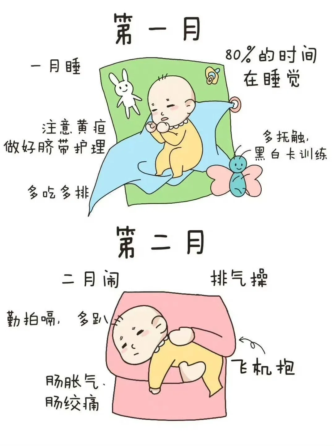 宝宝1－12月的变化及注意事项