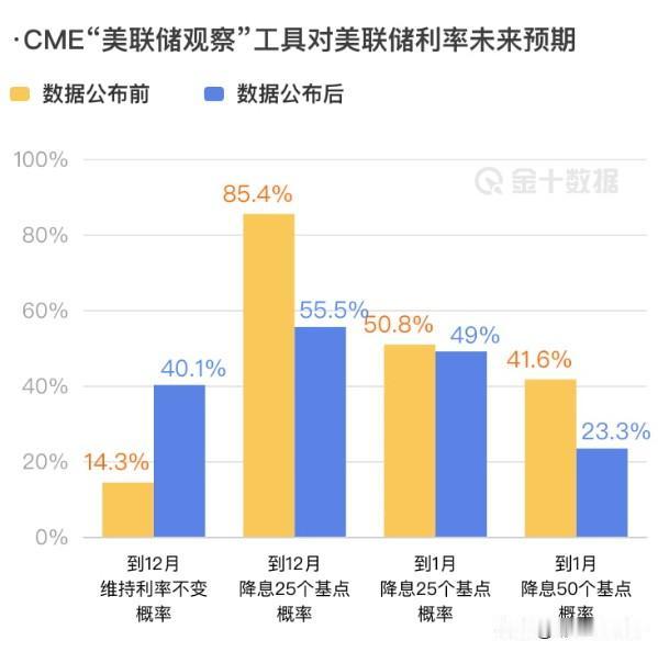 ⚡️真的，我就喜欢鲍老爷子这幅嘴硬心软的样子——

FOMC声明刚出来时，华尔街