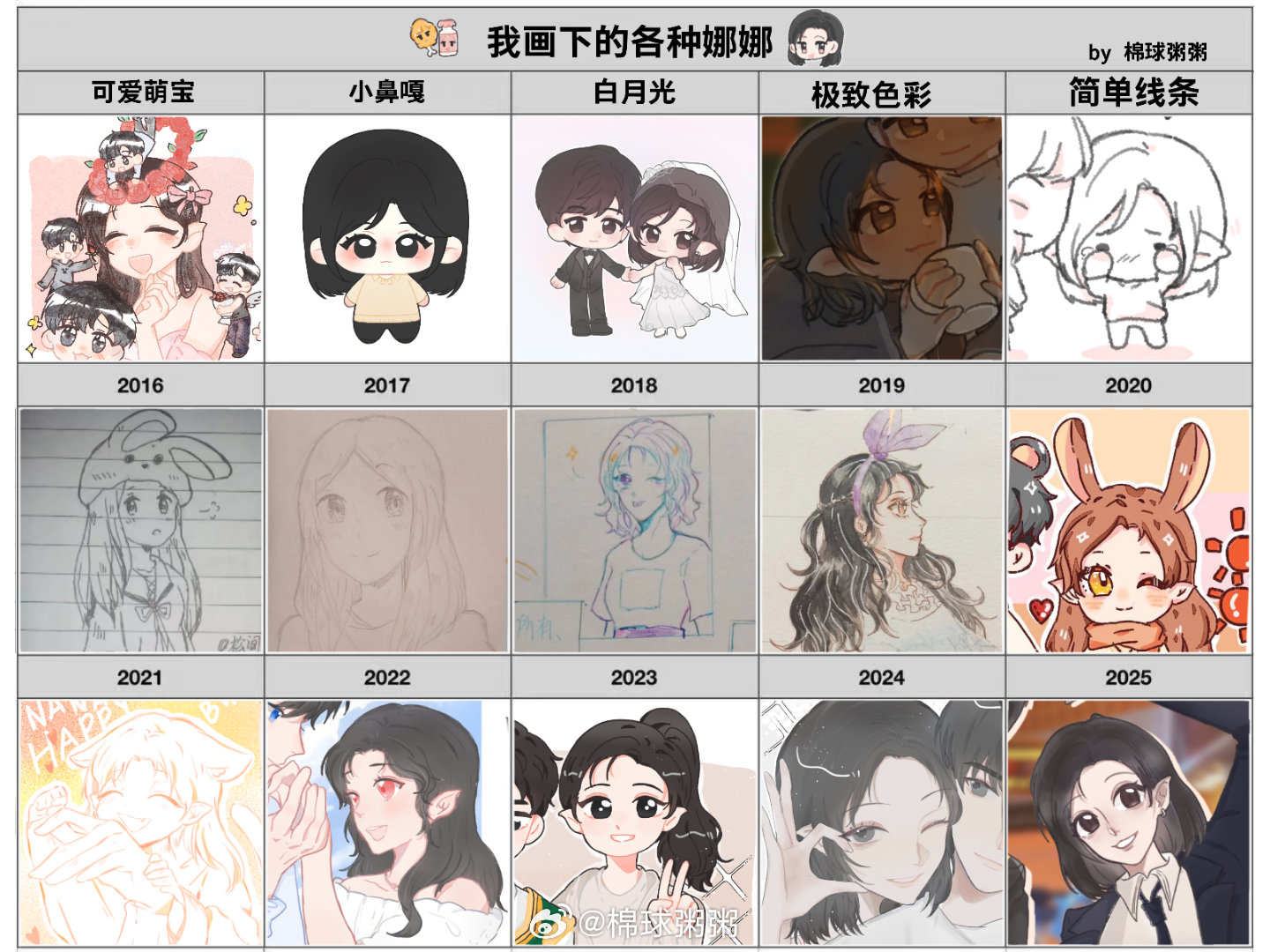 一个记录以后依然会画下去。。。 