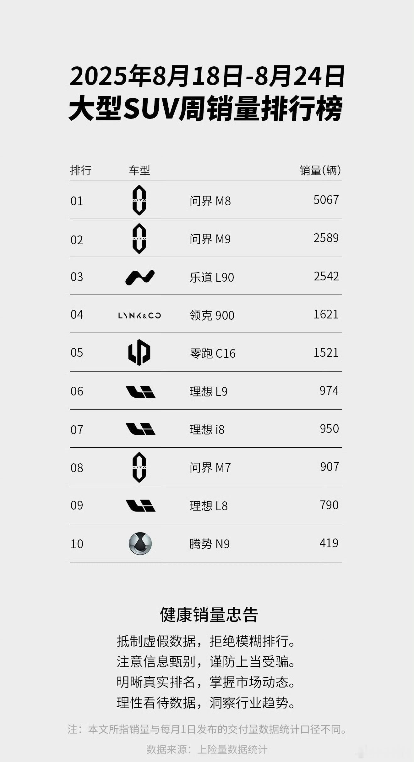 今年大型 SUV 那么卷，销量还那么好，真有那么多人需要大型 SUV 吗？以前油