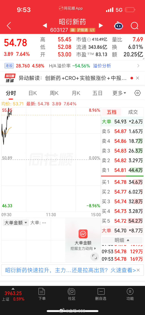 昭衍新药，花期再开。也是过上了好日子。
