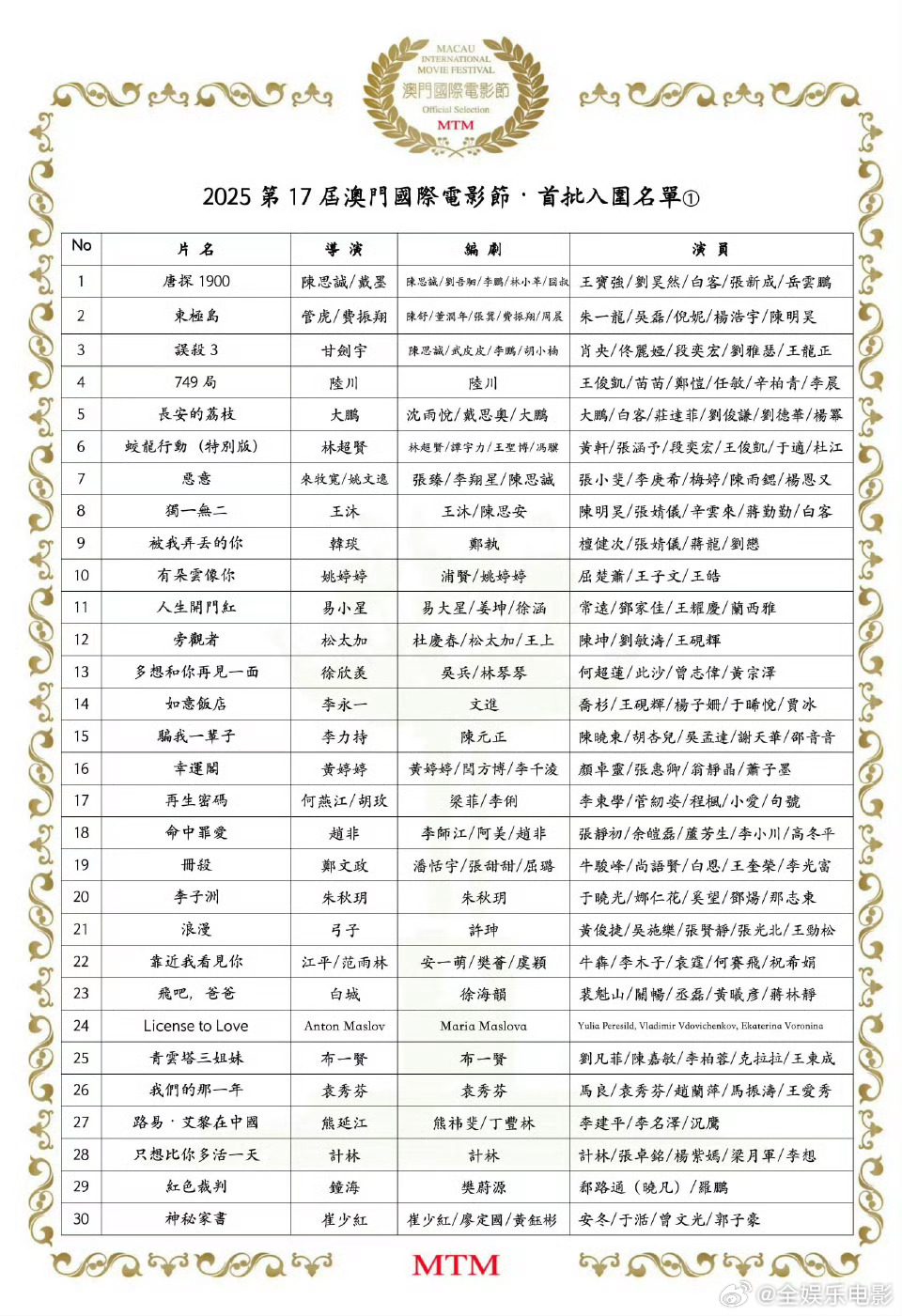 王俊凯两部作品入围澳门国际电影节恭喜王俊凯《749局》《蛟龙行动》两部作品入围澳