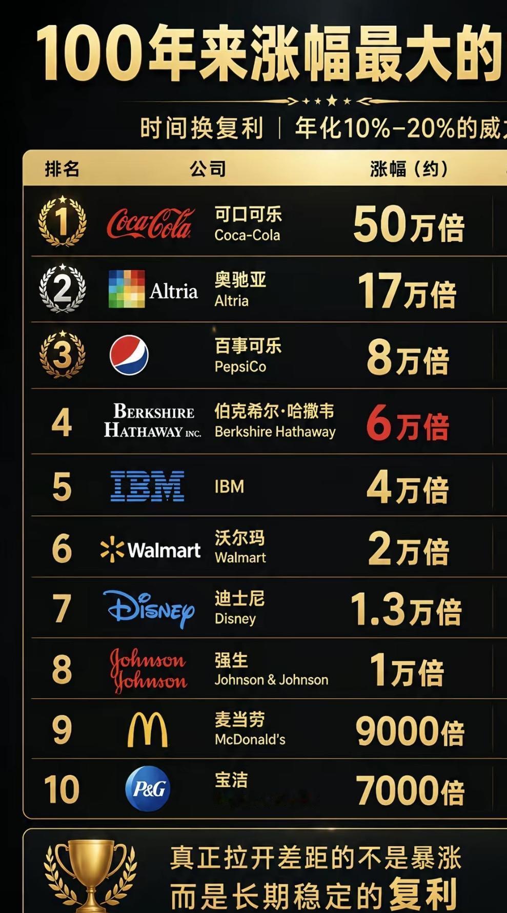 一个瓶子涨了50万倍