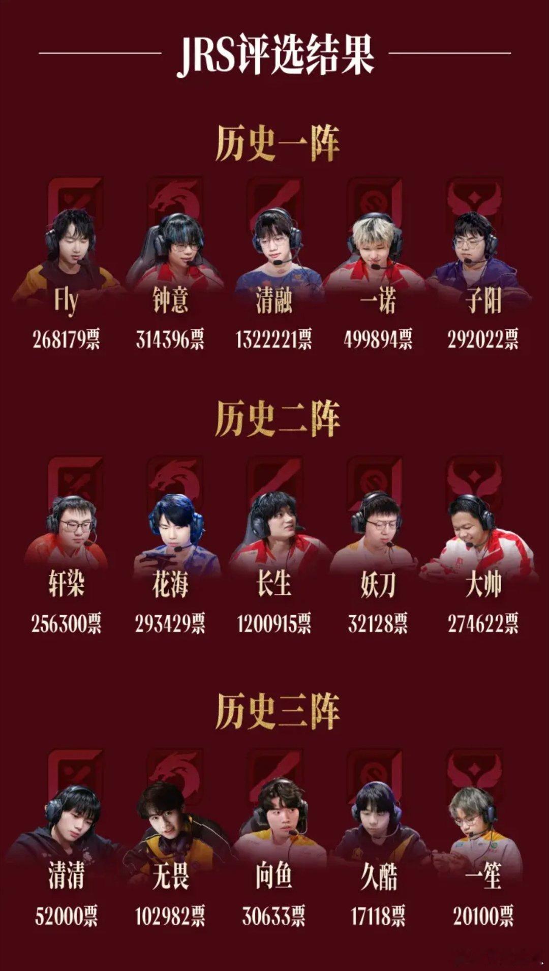 瓜友速报 虎扑投票的历史一阵、二阵、三阵 