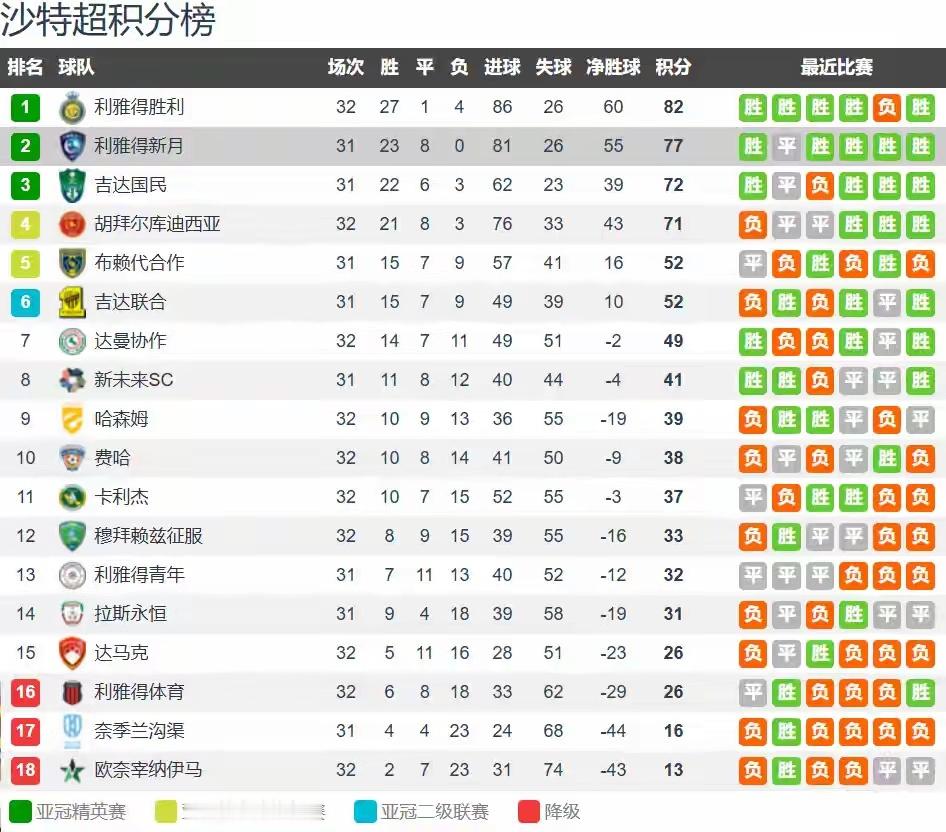 明晨2点！沙特联赛终极封神战！C罗vs本泽马90分钟定生死，赢球直接捧杯，这场对