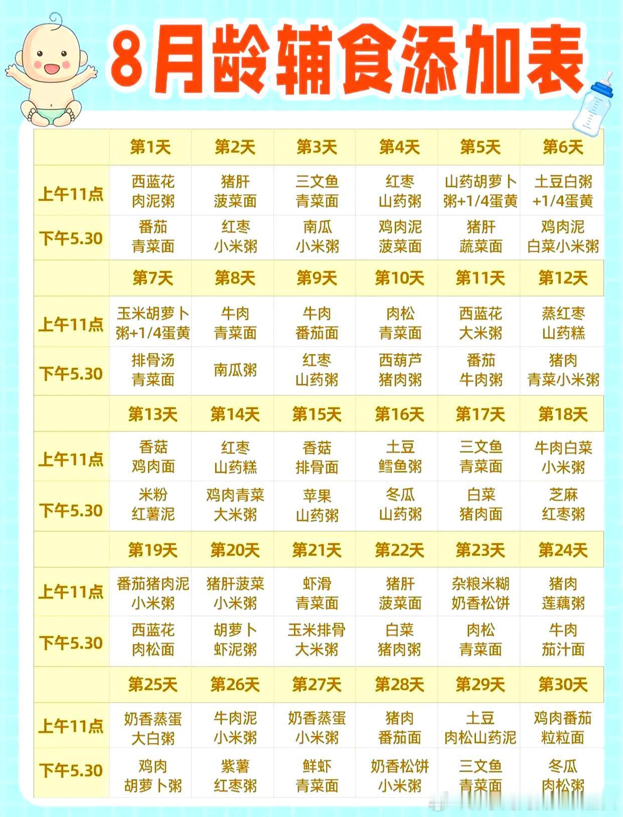 6~12个月宝宝辅食食谱大全，宝妈们收藏吧！ 