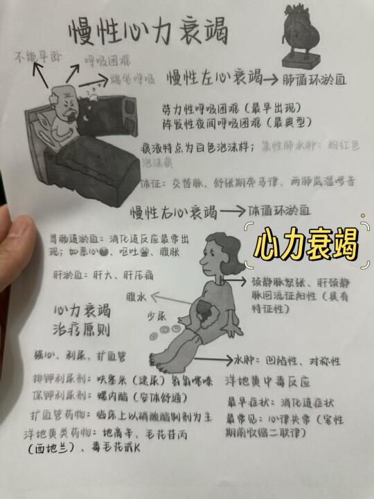 值班之心力衰竭