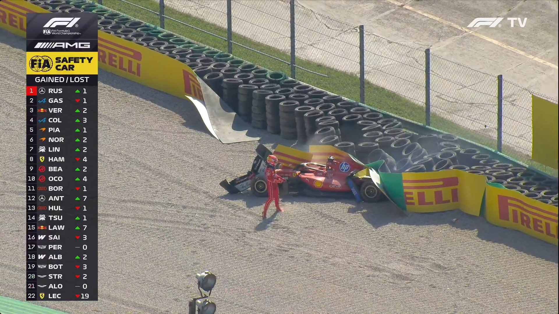 天呐！勒克莱尔在帕拉波利卡弯角发生大撞车！F1[超话]2026F1意大利大奖赛 