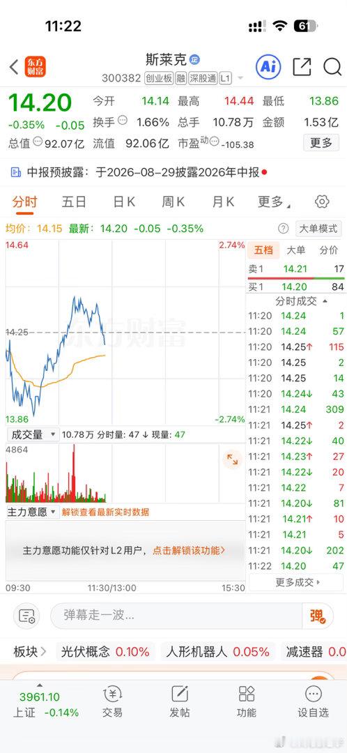 斯莱克今天跌破黄色均线马上撤退 