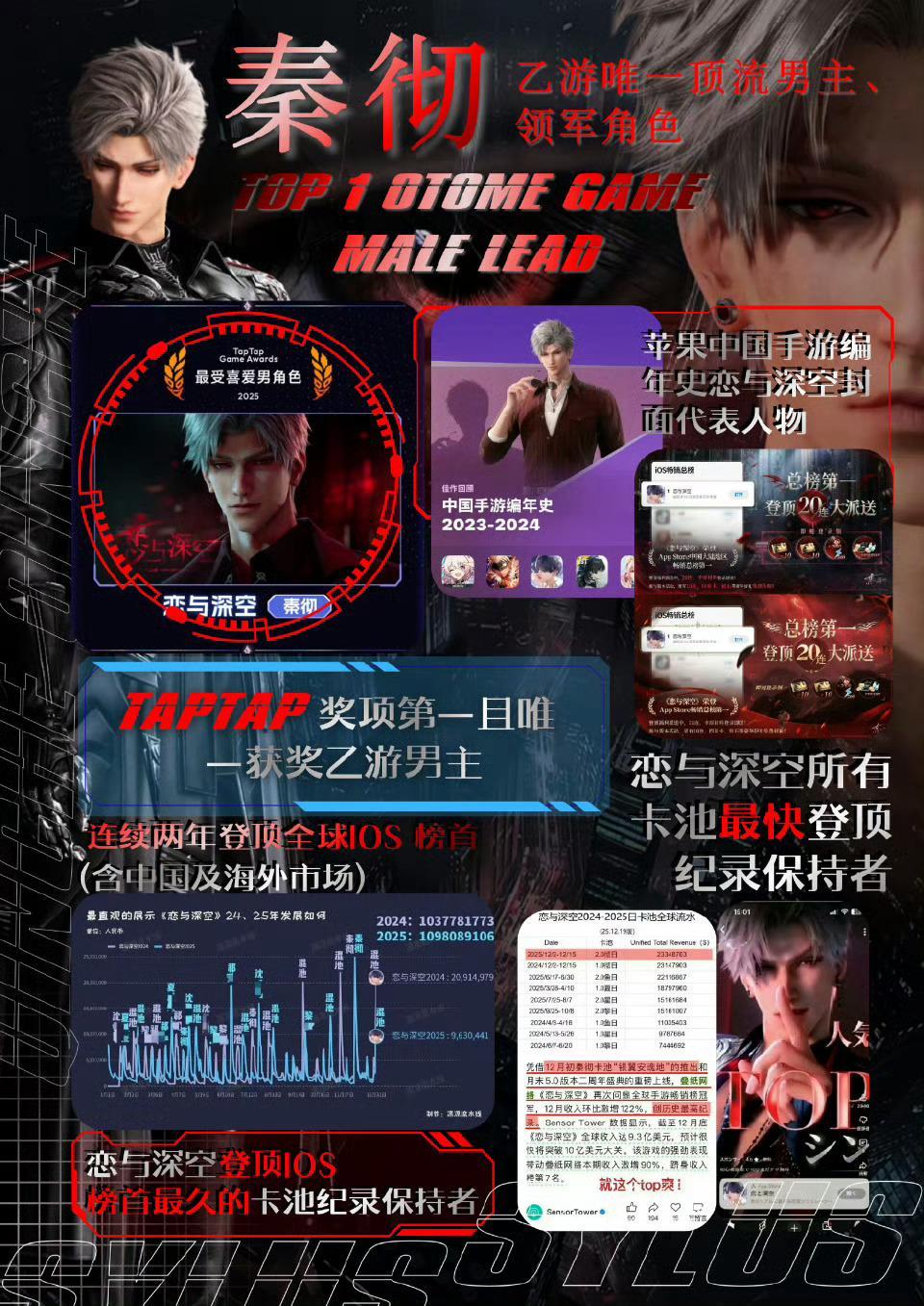 秦彻 秦彻 乙苏一 秦彻是《恋与深空》中极具突破性的反派型男主角，以龙之本体、混