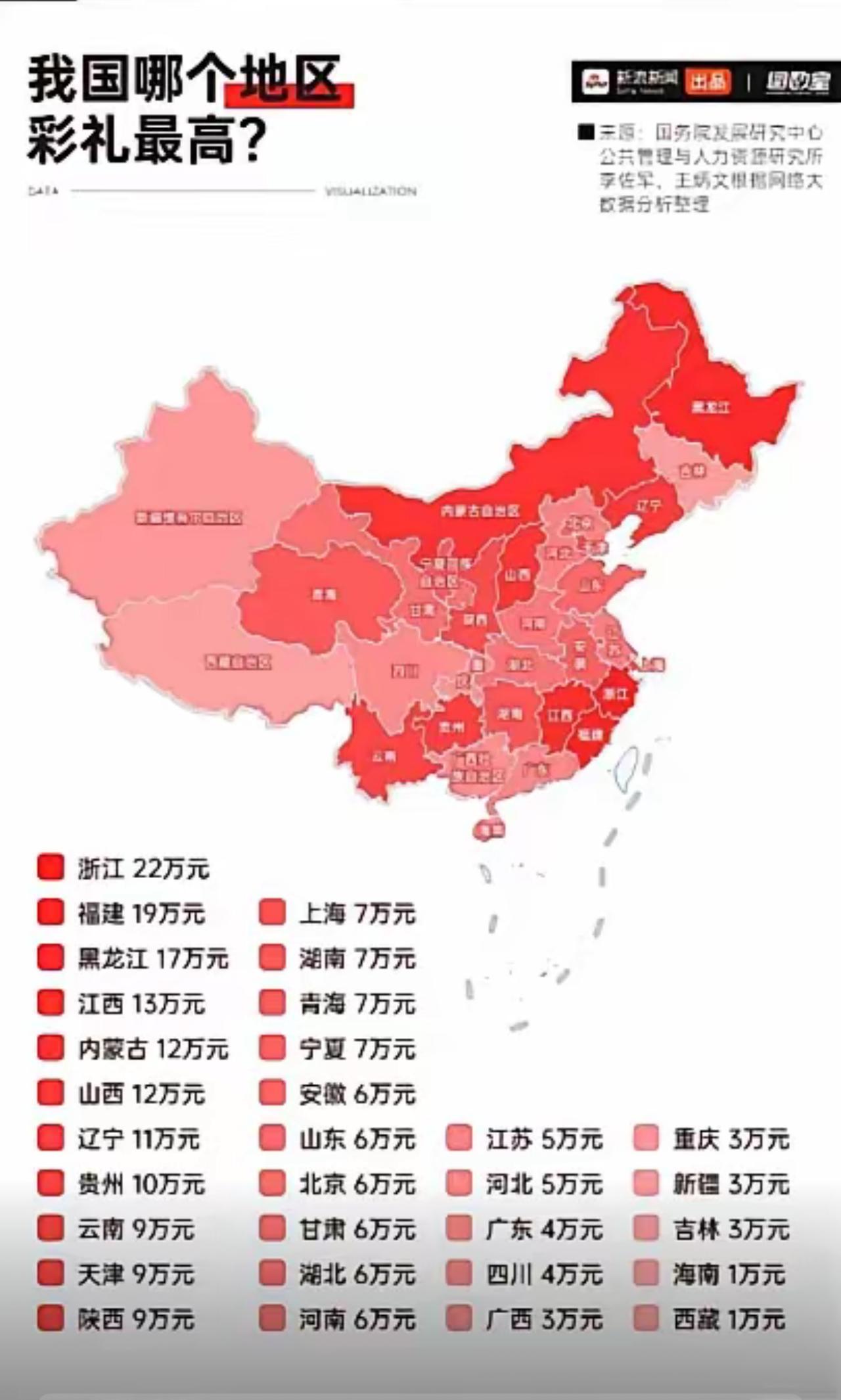 破坏中国结婚率和生育率的罪魁祸首找到了！原来是越来越贵的天价彩礼！太可怕了，如果
