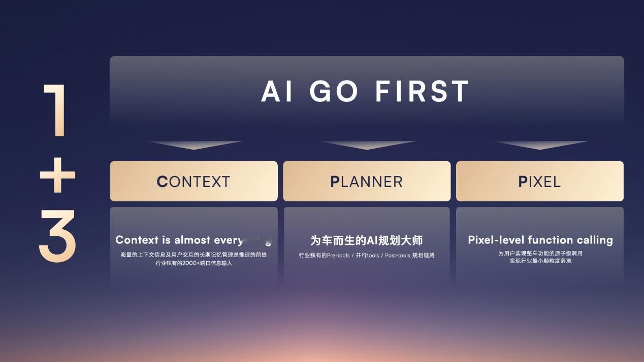 荣威在成立20周年之际，以"第一家"为主题举办AI新序列产品发布会，正式推出与字