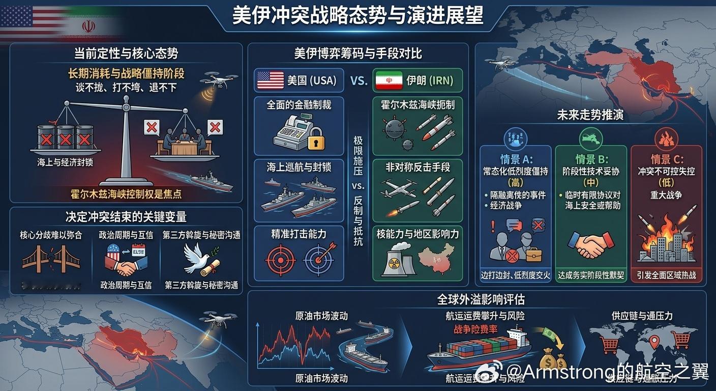 美伊冲突 6月18日的临时停火和60天谈判期已于8月中旬届满，双方未能达成任何最