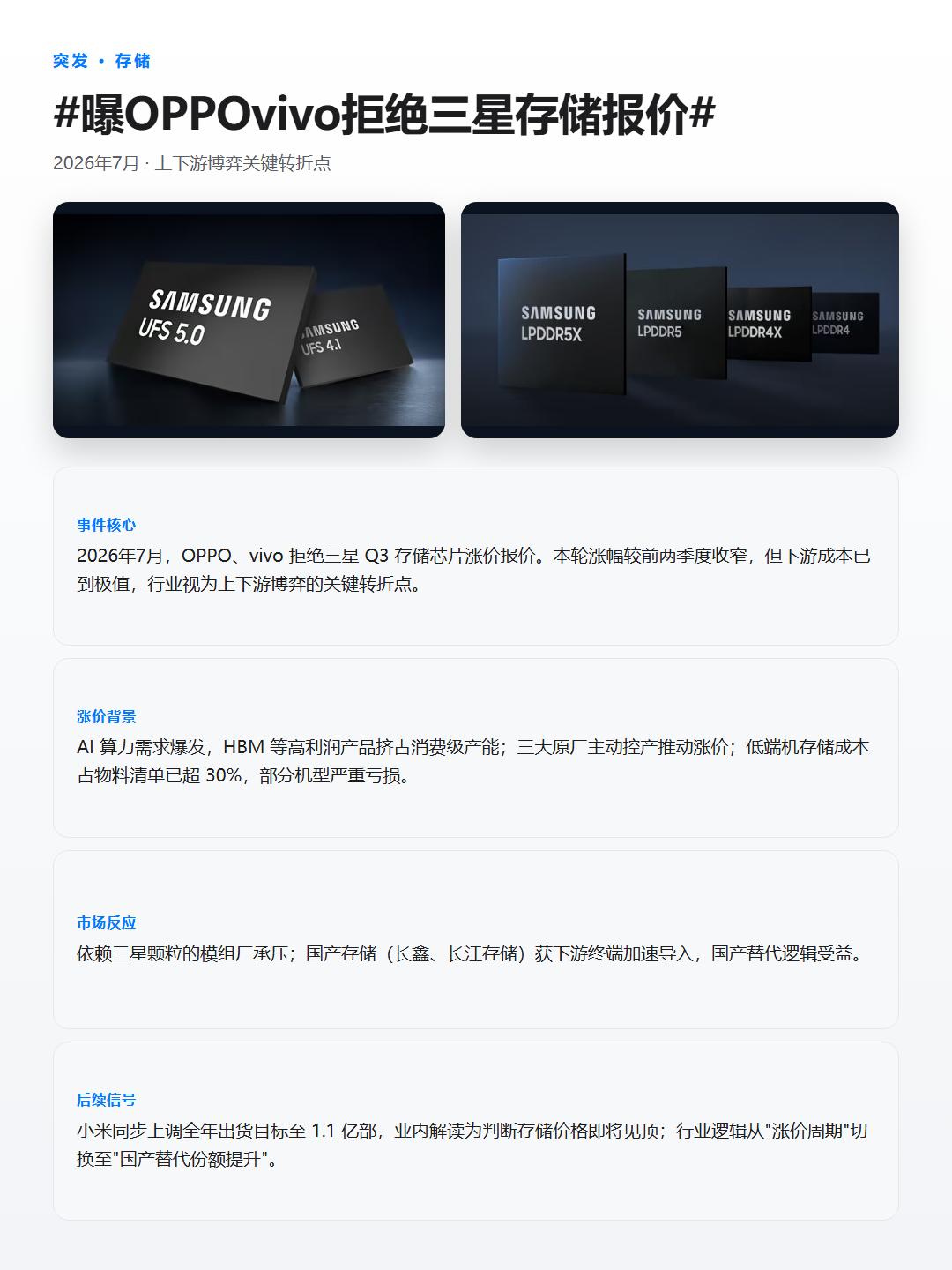 OPPO、vivo拒绝三星存储涨价！难道拐点到了
看了下报道，OPPO、vivo