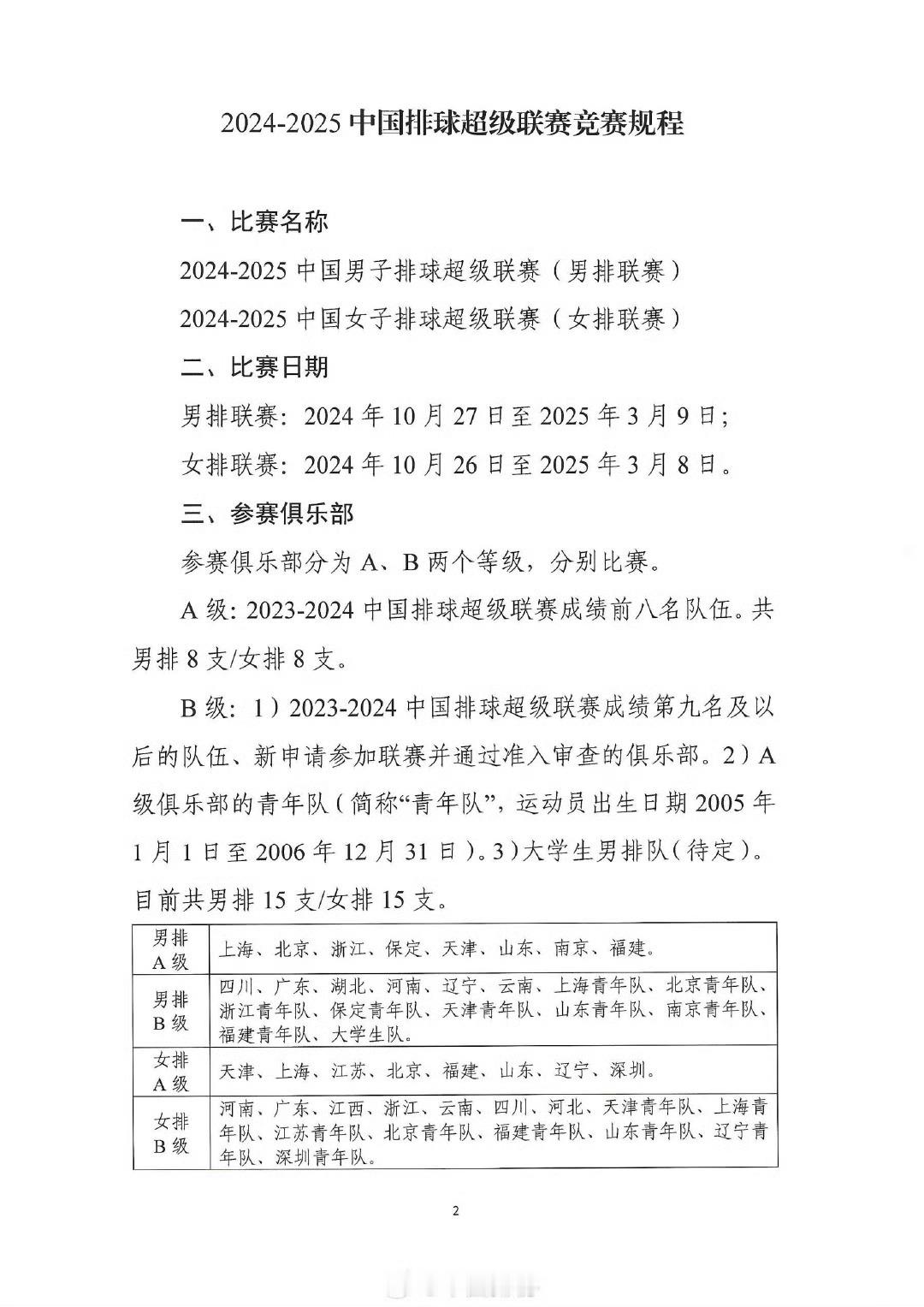 根据排协发布竞赛规程，A组队伍的青年队可以参加B组比赛，青年队规定是05-06年