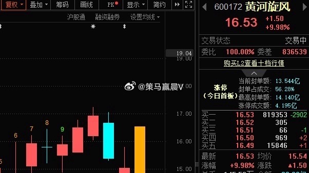 有利润不？ ​​​
