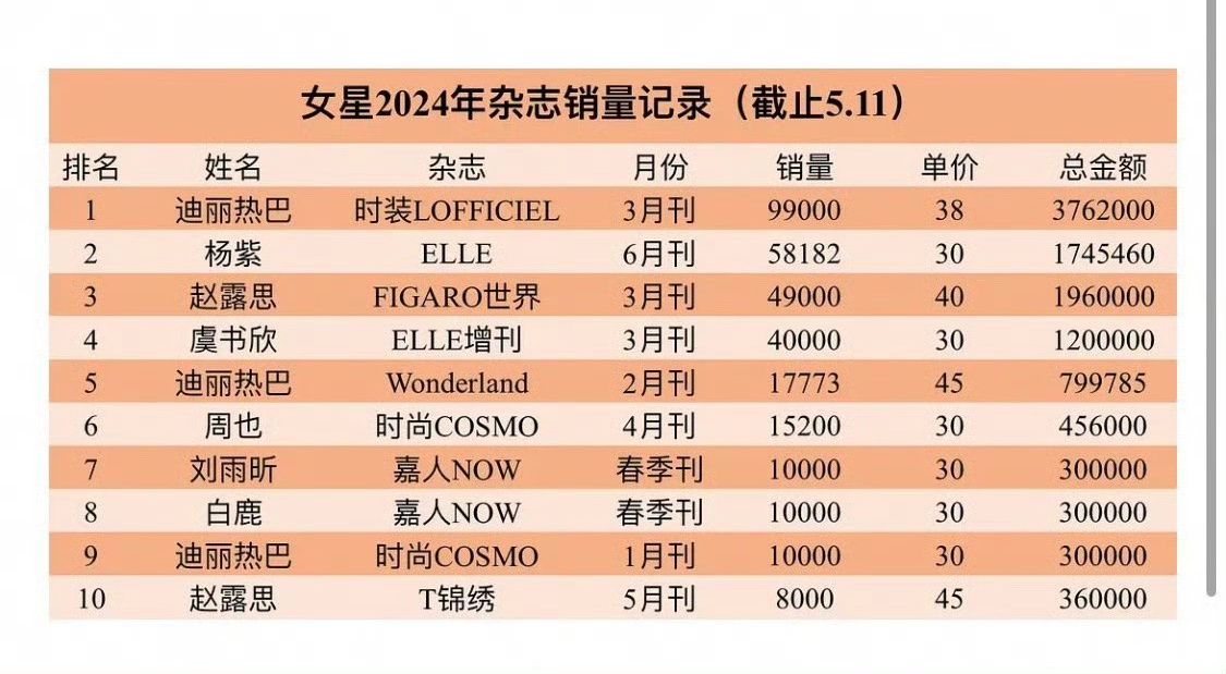某渍和渍粉这辈子都是迪丽热巴的手下败将别破防了[融化] ​​​