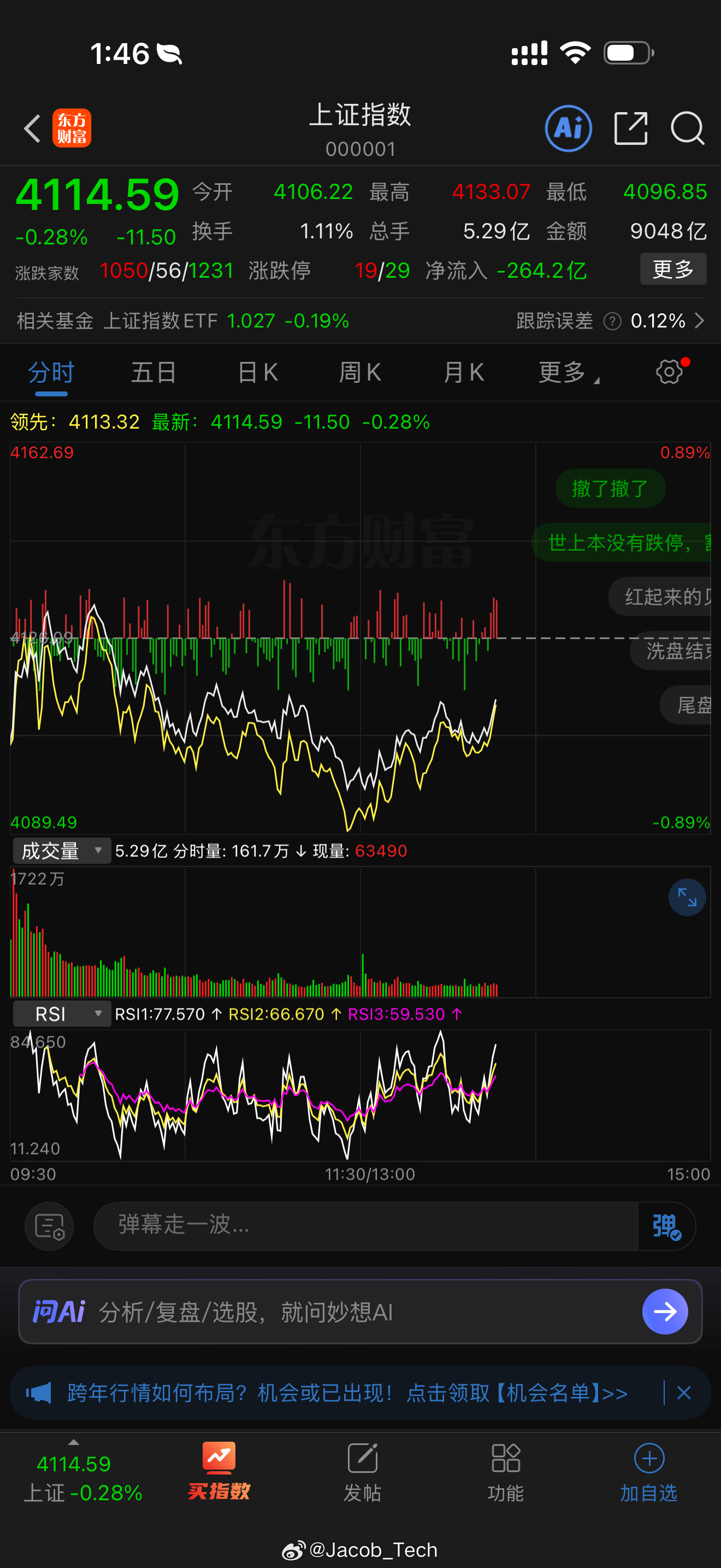 A股要慢牛不要疯牛确实要消化一下了前段时间17连阳啦在这么涨下去…感觉后面都不用