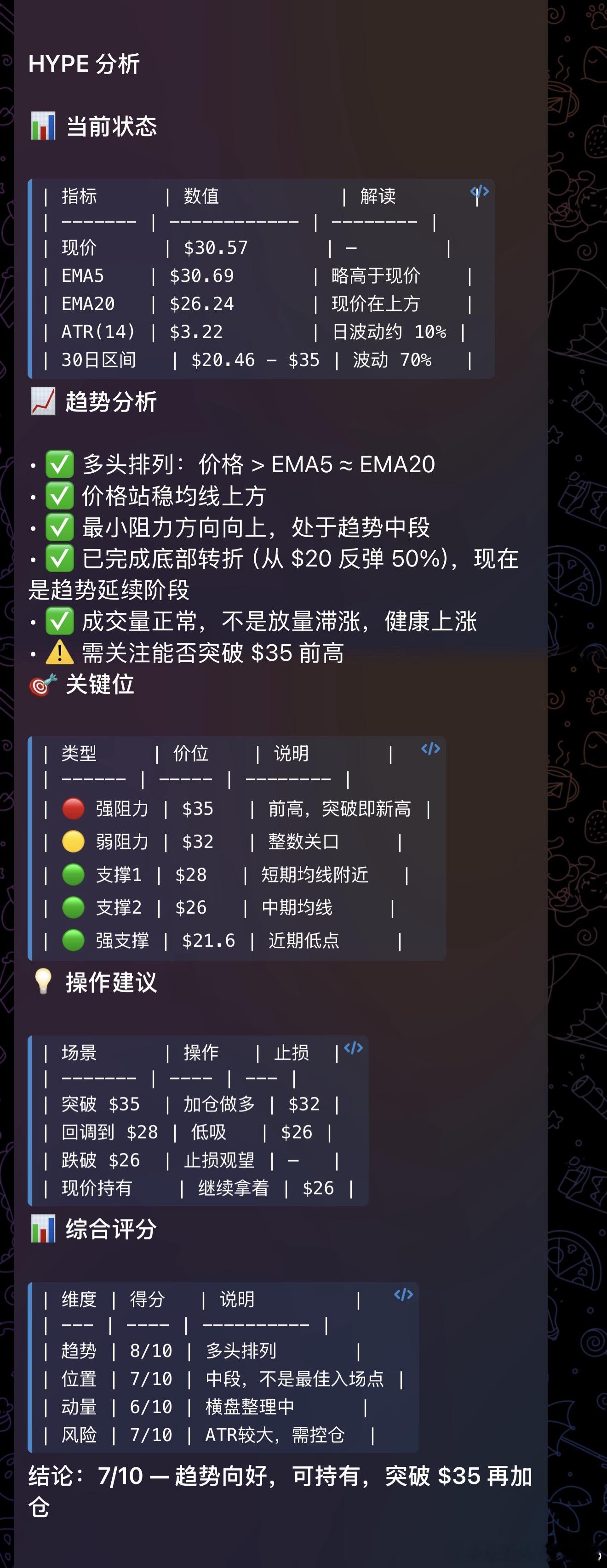 AI给我做的关于 $HYPE 的技术分析比我专业🐶 