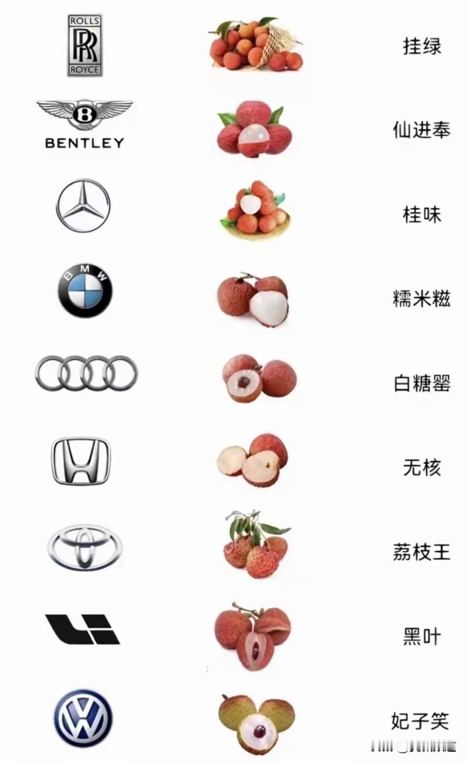 有没有既懂车又懂吃的来说说，这图靠谱吗？