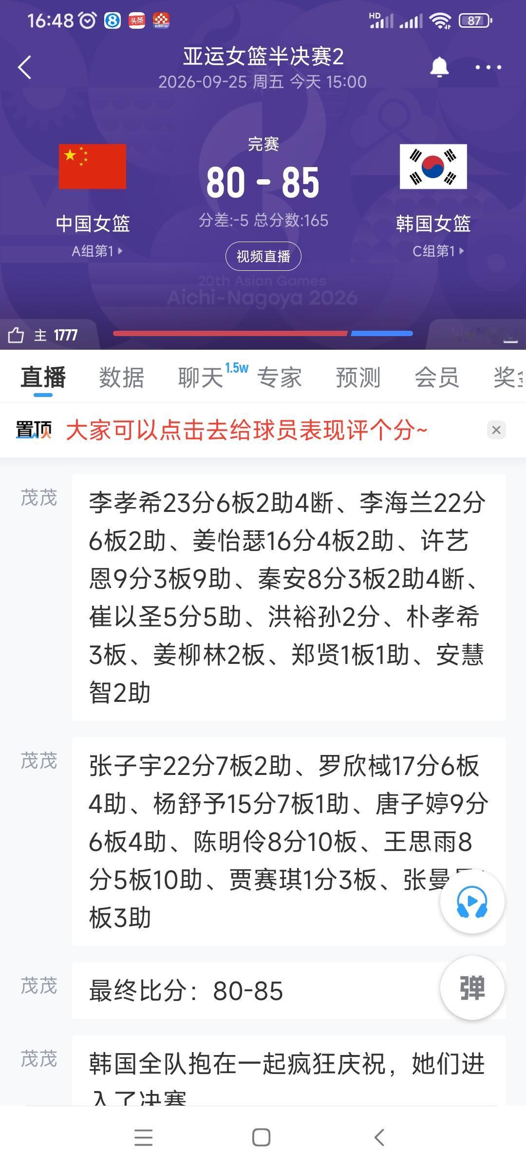 就在刚刚结束的亚运会女篮半决赛，中国女篮80:85韩国女篮，中国女篮以5分之差惜