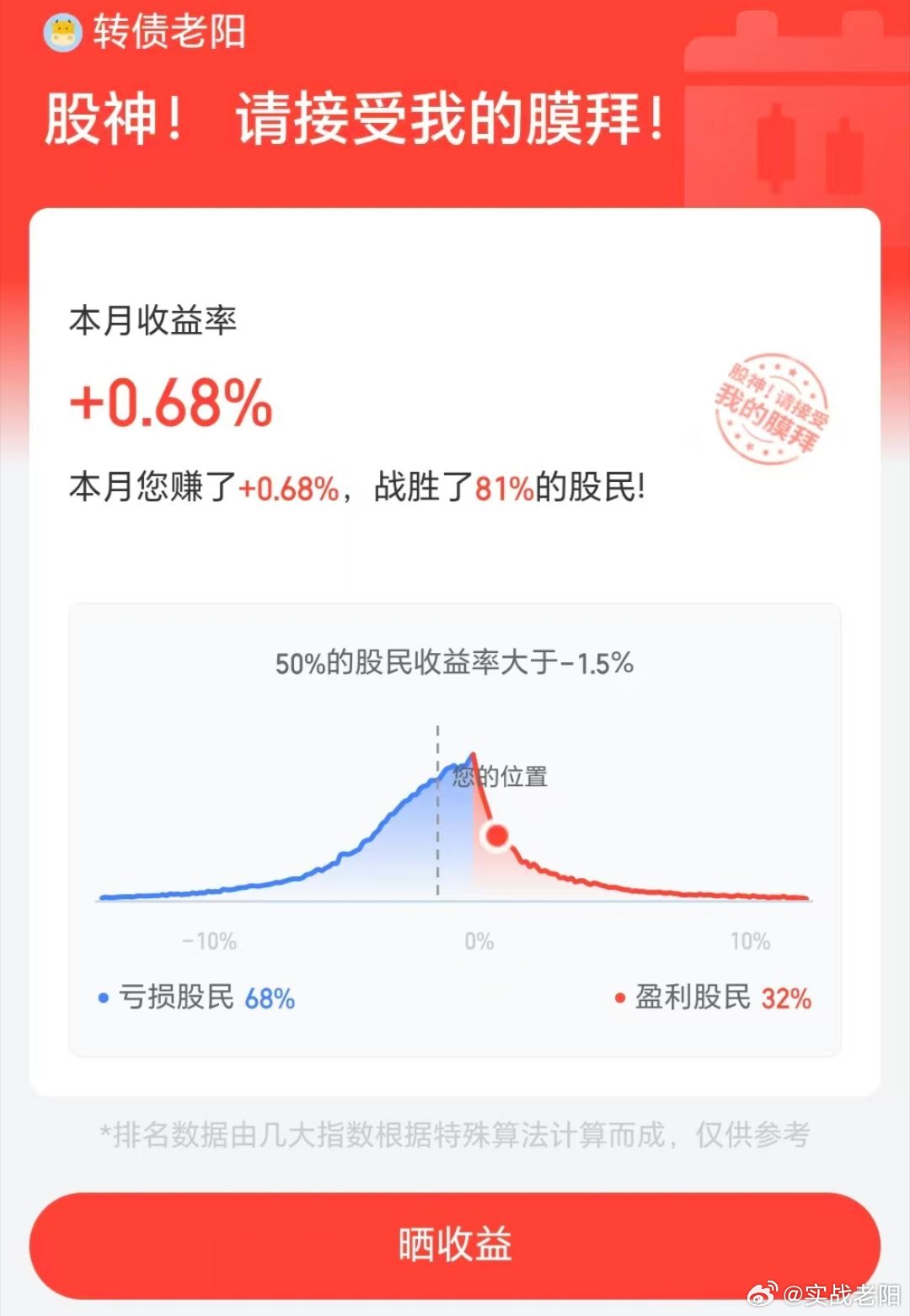 行情不好的时候，根本就不需要你多么努力。越努力越亏损。行情好的时候才是我们干活的