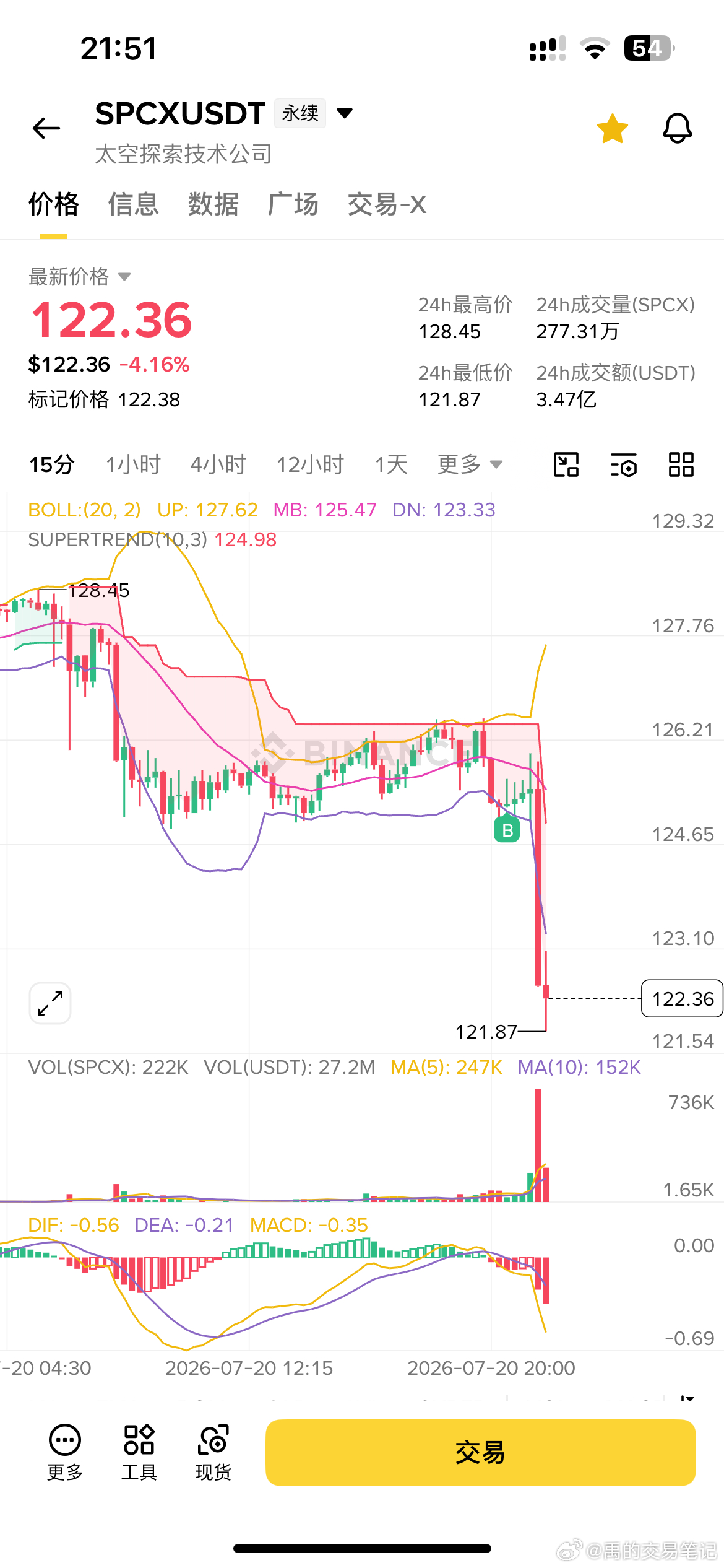 加仓拉了一点均价，这出生币，拿到火箭起飞前吧$SPCX 