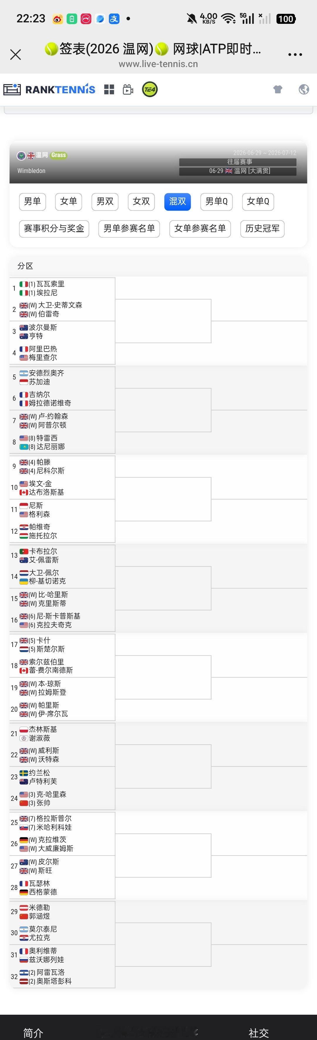 小花小草资讯 【温网2026】混双签表张帅🇨🇳/哈里森🇺🇸 vs 卢特利