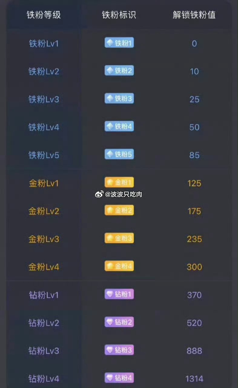 早上好，养铁时间到，在线的家人们集合啦