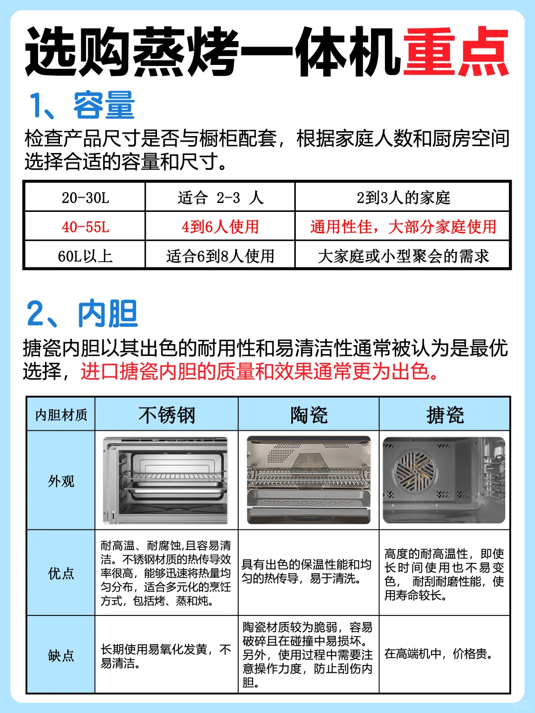 购买蒸烤一体机关键提示✔️了解这些再决定