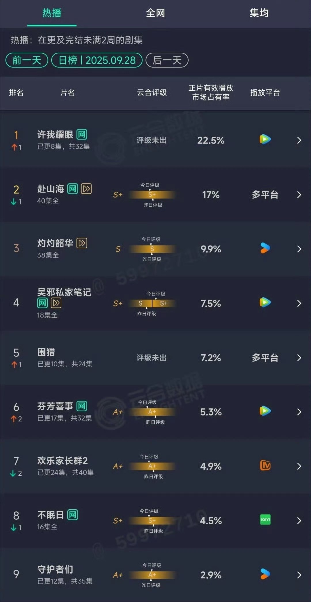 许我耀眼云合登顶！！ ​​​