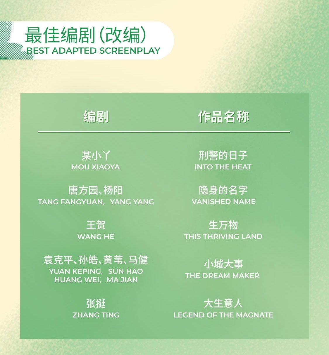 第31届白玉兰奖入围名单今日正式揭晓 ！ 
