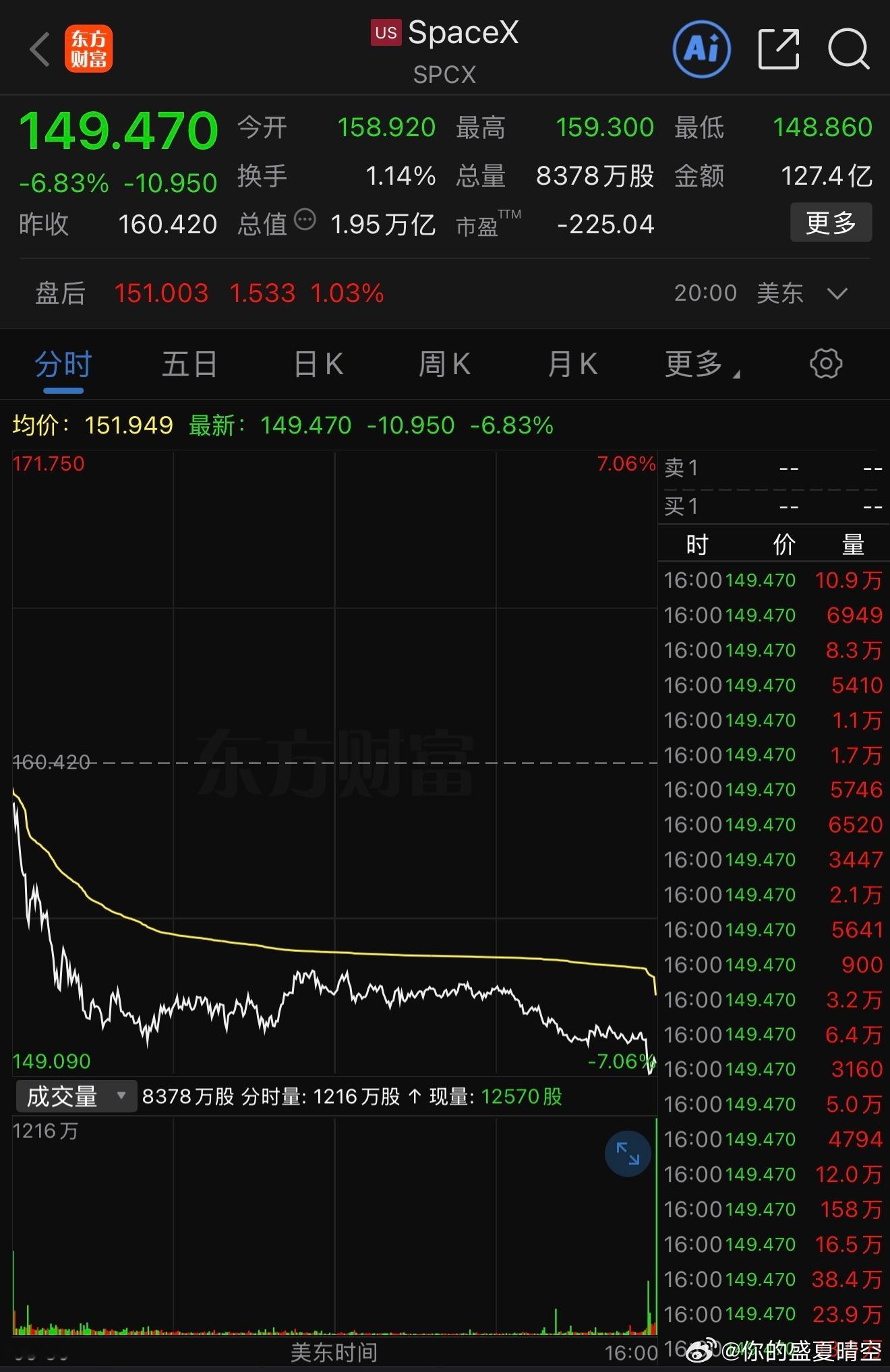 来看看今天（7月8日）A股的新股申购机会：图一是北交所新股 乔路铭 申购代码：9