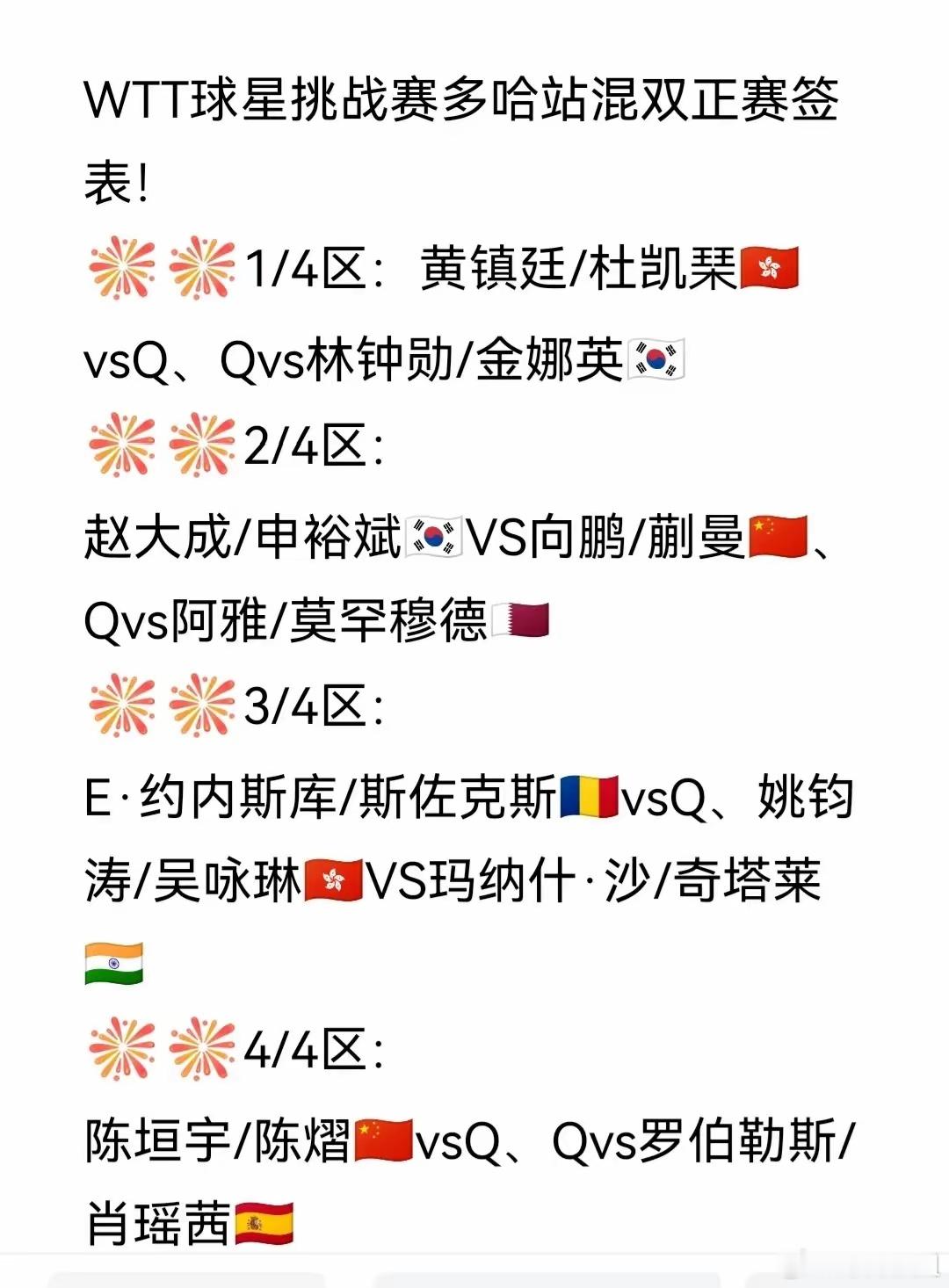 多哈站混双正赛签表发布！WTT球星挑战赛多哈站混双正赛签表如图。定睛一看，高朋满
