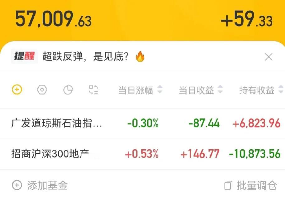 难受，地产+3%没了！[流泪][流泪][流泪]