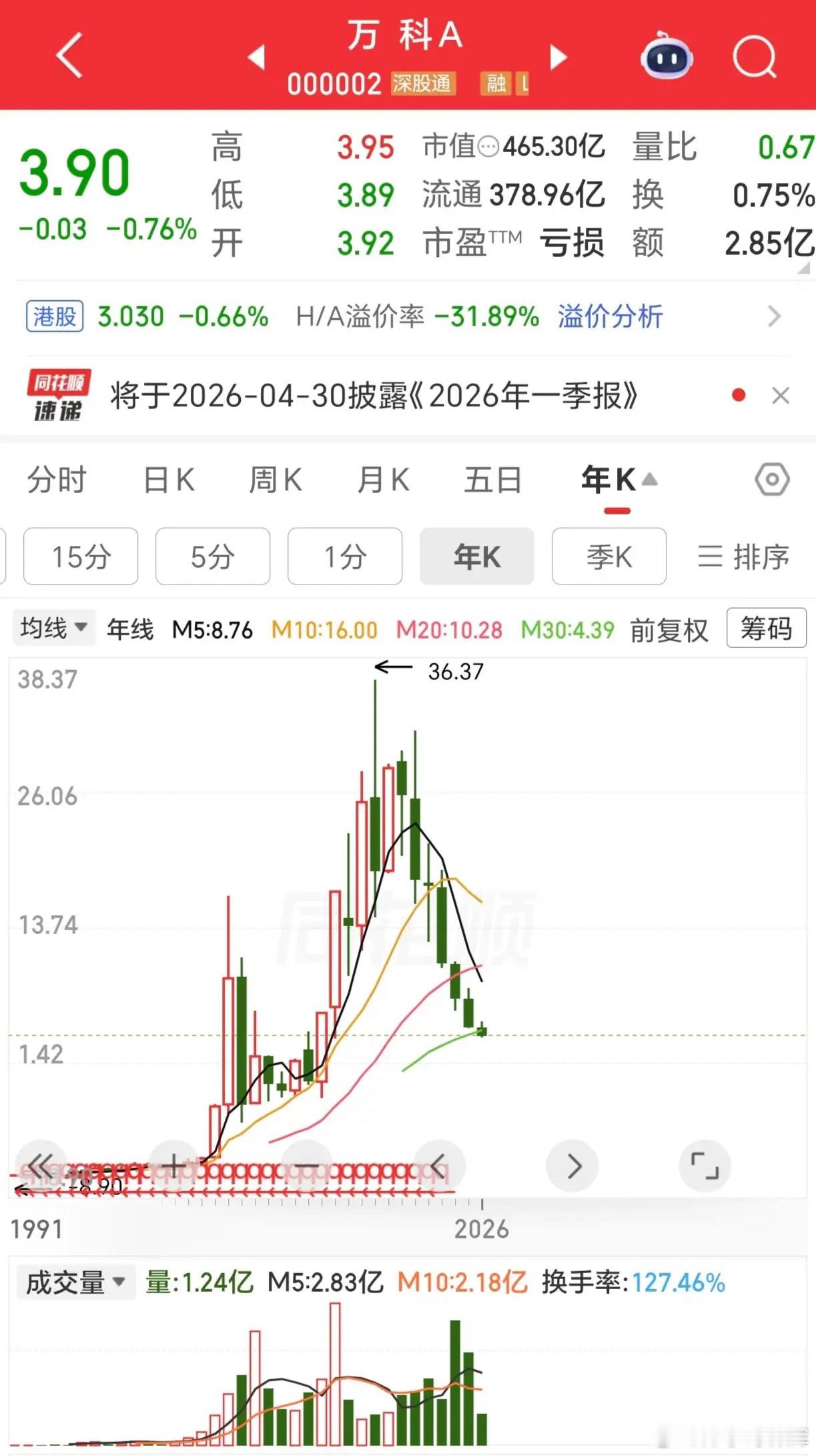 中国移动年报业绩下降 0.92%贵州茅台年报业绩下降 4.58%中国石油年报业绩