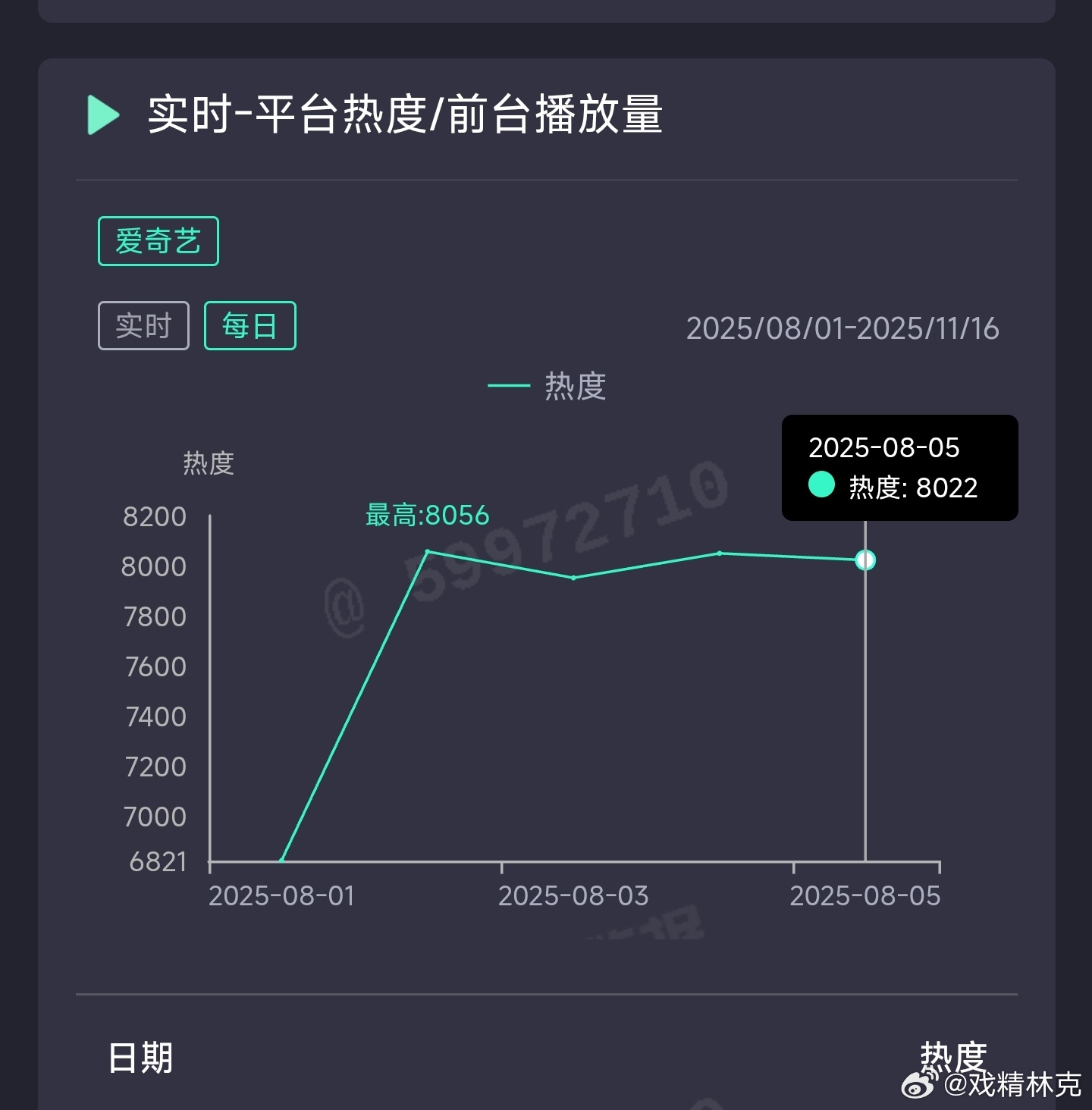 定风波昨日云合推测1650万上下。 ​​​