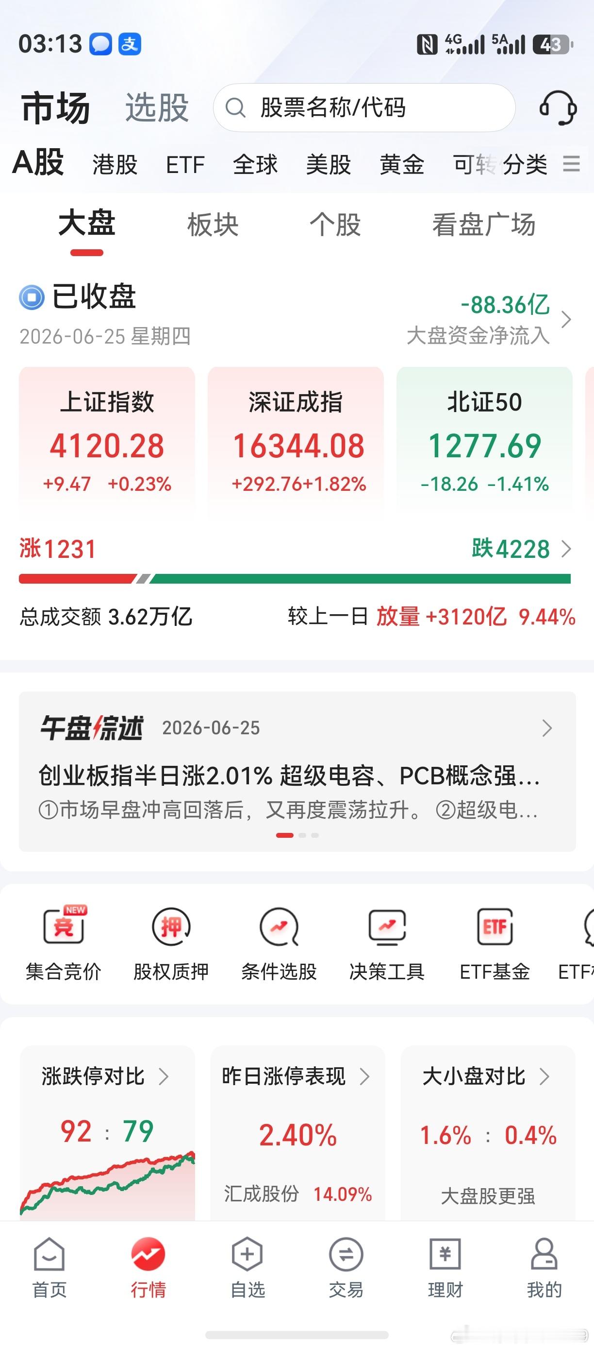 双创板再创新高，强势超出预期。老鸭选了一大堆半导体，竟然也会买错。没有办法，只能