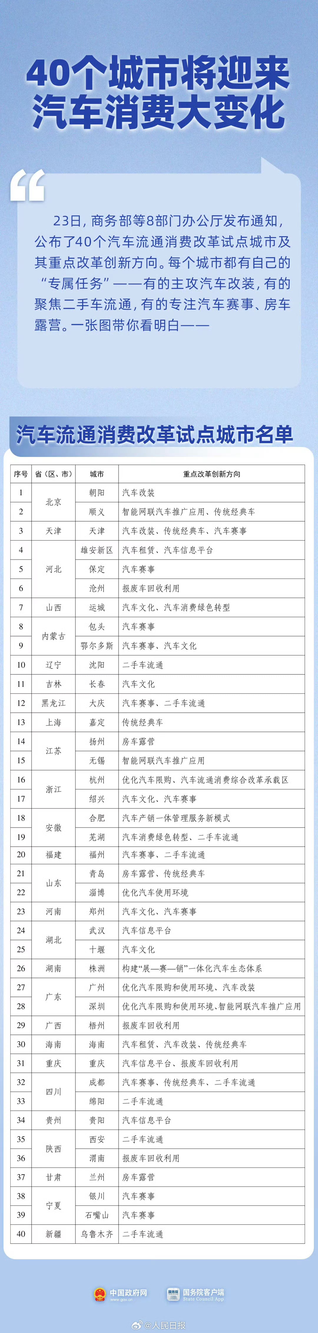 汽车流通改革试点好事！越来越好！ 