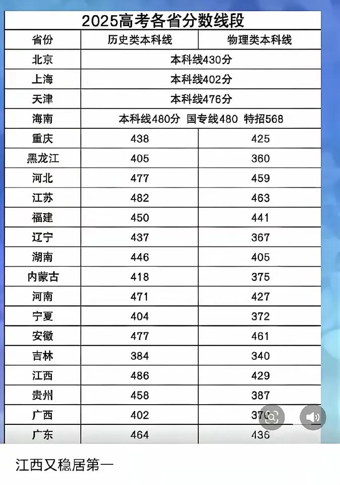 萍乡有多少家里孩子连大专都没考上的，来我这里集合！